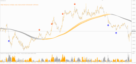 Nexus Indicator V6.1 MT4