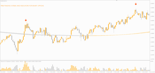 Nexus Indicator V6.1 MT4