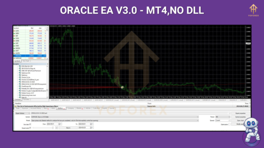 Oracle EA V3.0 MT4 2023