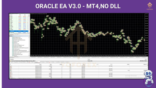 Oracle EA V3.0 MT4 2023