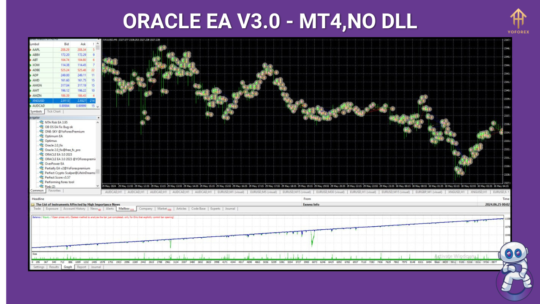 Oracle EA V3.0 MT4 2023