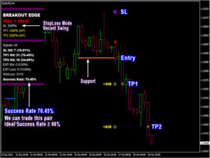 PIPFINITE BREAKOUT EDGE INDICATOR