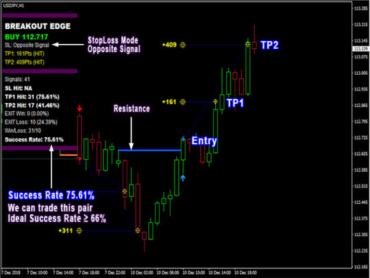 PIPFINITE BREAKOUT EDGE INDICATOR