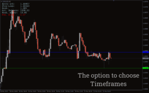 Position Size Calculator Indicator MT4