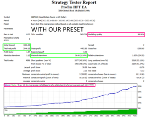 ProTm HFT EA MT4 + Set Files