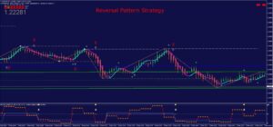 Reversal Pattern Strategy Binary Indicator MT4