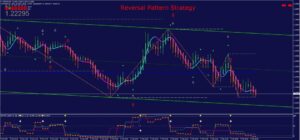 Reversal Pattern Strategy Binary Indicator MT4