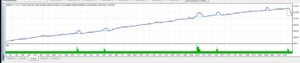 Robot FX Kronos Scalping EA MT4 + Set Files