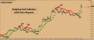 Scalping God Indicator MT4