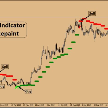 Scalping God Indicator MT4