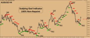 Scalping God Indicator MT4