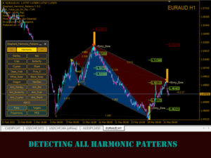 Shepherd Harmonic Pattern Indicator V9.6 MT4