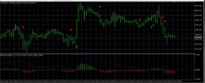 MACD TREND SILENCER SIGNAL INDICATOR MT4