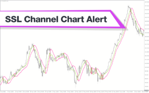 SSL Channel Chart Alert Indicator MT4