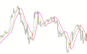 SSL Channel Chart Alert Indicator MT4