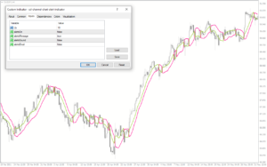 SSL Channel Chart Alert Indicator MT4