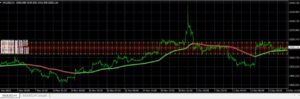 step VHF Adaptive VMA Alerts Arrows Indicator MT44