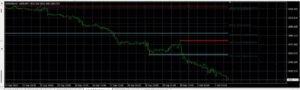 Super King Trading Indicator MT4 V2 MT4