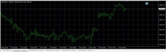 Super King Trading Indicator MT4 V2 MT4