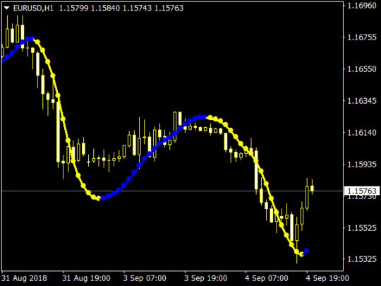 Super Scalper Indicator V05 MT4