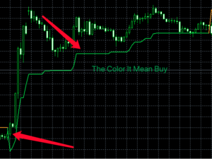 SUPER TREND NRP NEW MTF 2 HISTO INDICATOR MT4