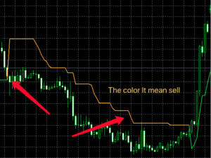 SUPER TREND NRP NEW MTF 2 HISTO INDICATOR MT4