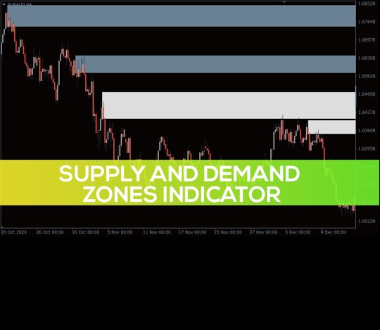 Supply and Demand Zones Indicator MT4