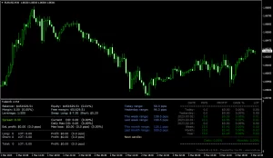 Trade Info Indicator MT4