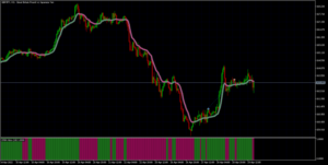 Trend Detector Indicator MT5