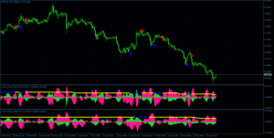 Trend Detector Indicator MT5