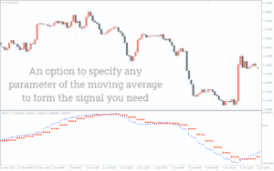  Trend Reversal Indicator MT4