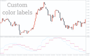  Trend Reversal Indicator MT4