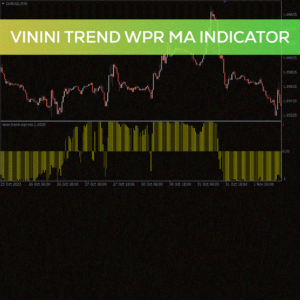 Vinini Trend WPR MA Indicator MT4