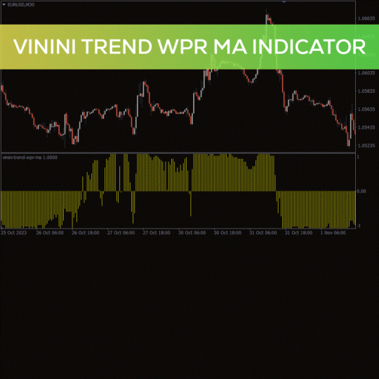 Vinini Trend WPR MA Indicator MT4