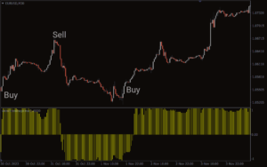 Vinini Trend WPR MA Indicator MT4