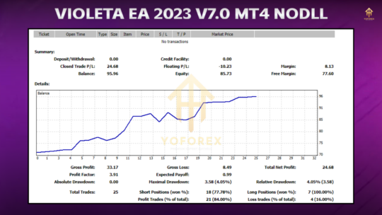 VIOLETA EA 2023 MT4 V7