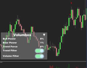 Volumbox Indicator MT4