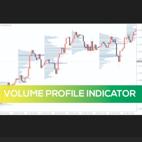 Volume Profile Indicator MT4