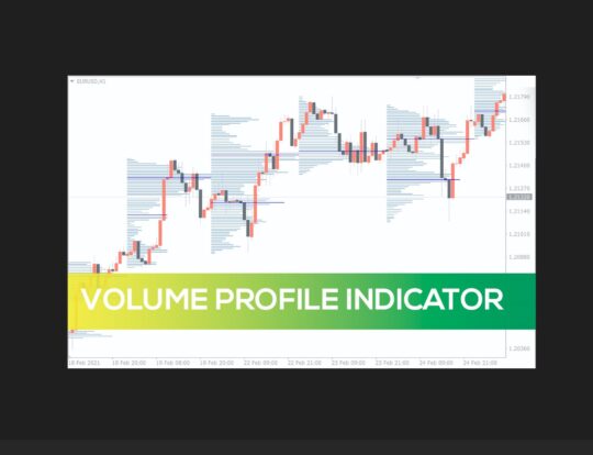 Volume Profile Indicator MT4