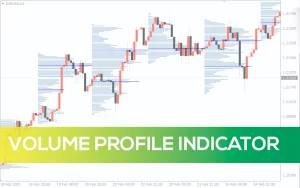 Volume Profile Indicator MT4