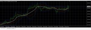 VWAP Bands Indicator MT4