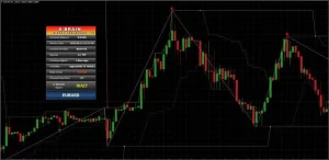 X Brain Method Indicator MT4