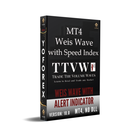 Weis Wave with Alert Indicator V10