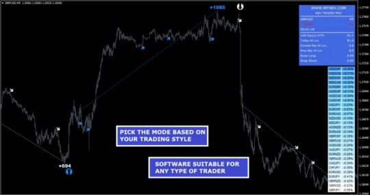 4EX TRADER PRO INDICATOR MT4