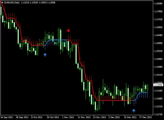 FOREX99 EA MT4