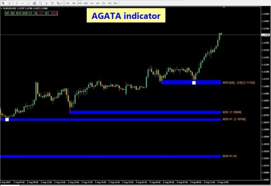 AGATA Indicator V5 MT4