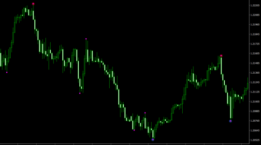 AGATA Indicator V5 MT4