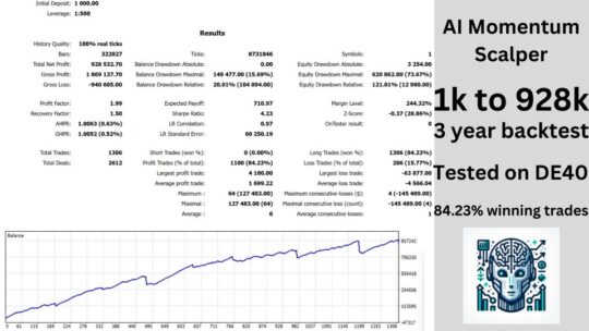 AI Momentum Scalper EA V1.92 MT5