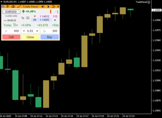 Octopus Trading System Indicator for MT4/MT5