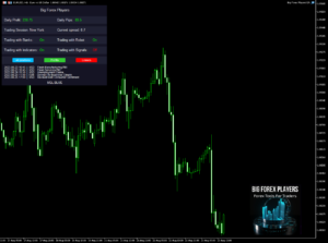 Big Forex Players EA V2.1 MT5